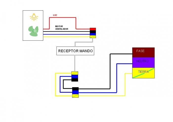 diagrama ventilador.JPG