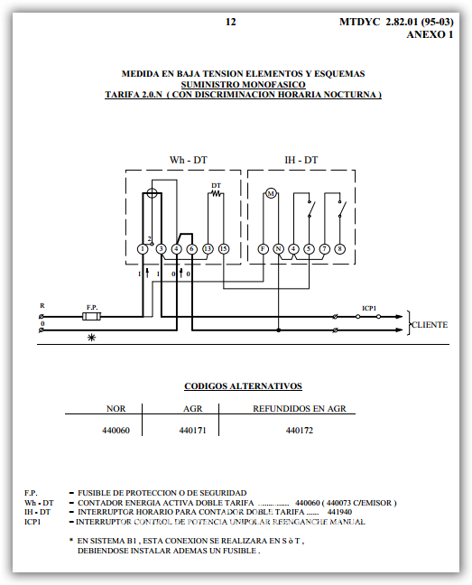 Discriminación horaria Ibertrola_01.png