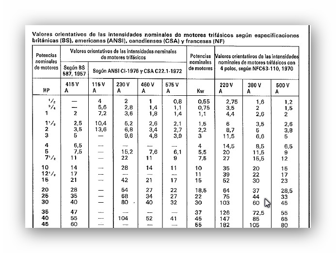 Tabla De Condensadores Para Motores Trifásicos A Monofásicos