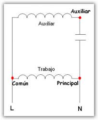 arranque - trabajo nonofasico.jpeg