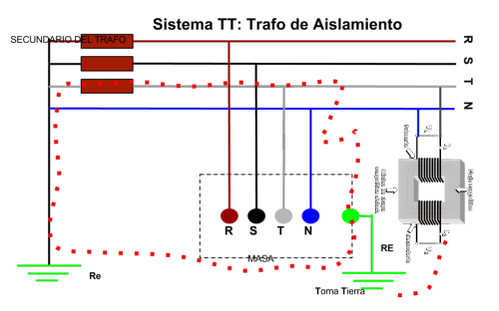 Trafo Aislamiento.jpg