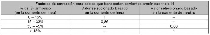 Armónicos 5.JPG