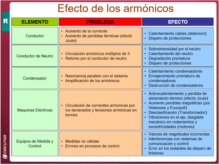 armonicos.png