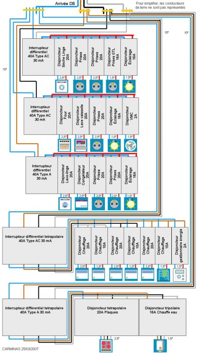 schema-installation-electrique-maison.jpg