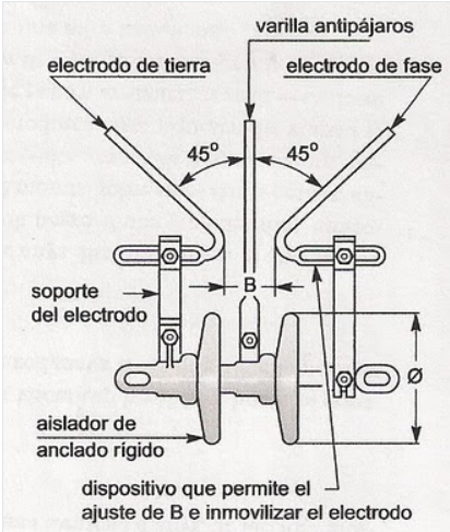 espinterometro.png