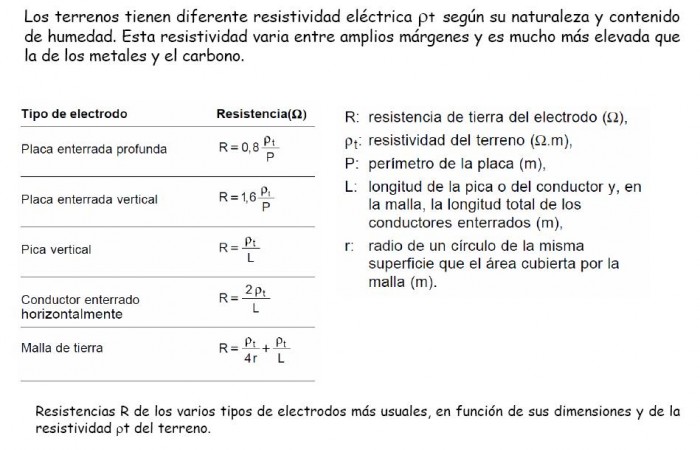 Formulas para el calculo de la toma de tierra.jpg