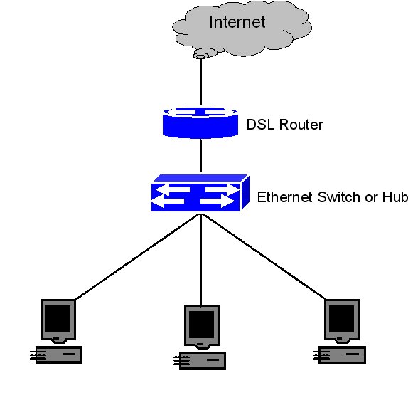 router_network.jpg