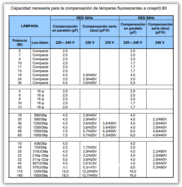 Condensador fluorescencia.png