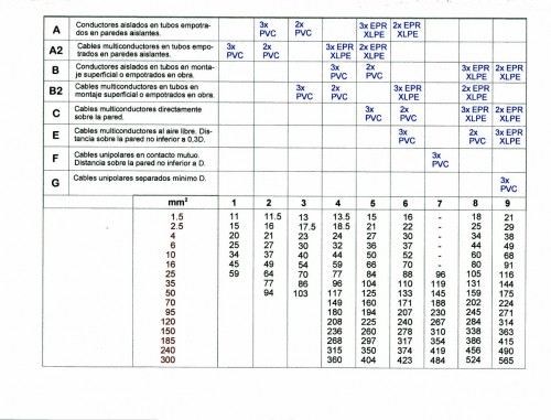 TABLA_SECCION_DE_CABLES.jpg