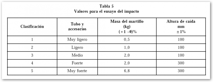 Impacto.png